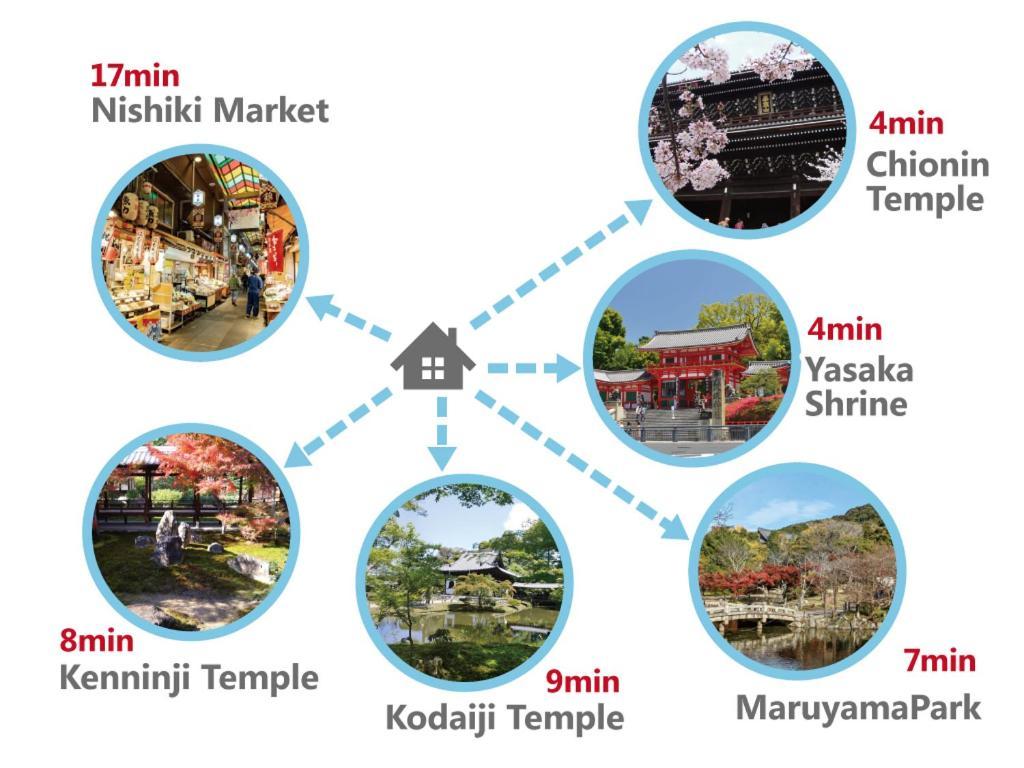 Gion Yasaka Guest House Saya كيوتو المظهر الخارجي الصورة